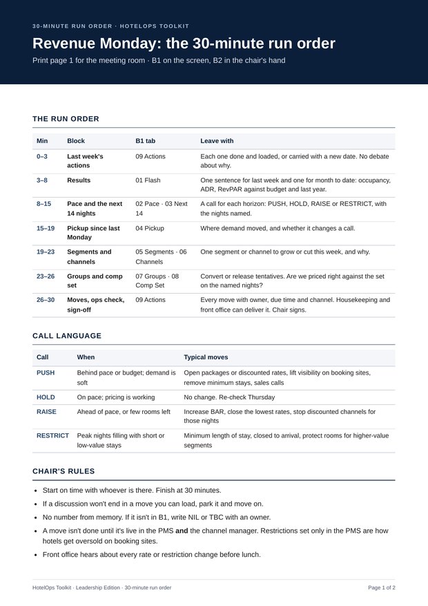 Revenue Monday — the 30-minute run order