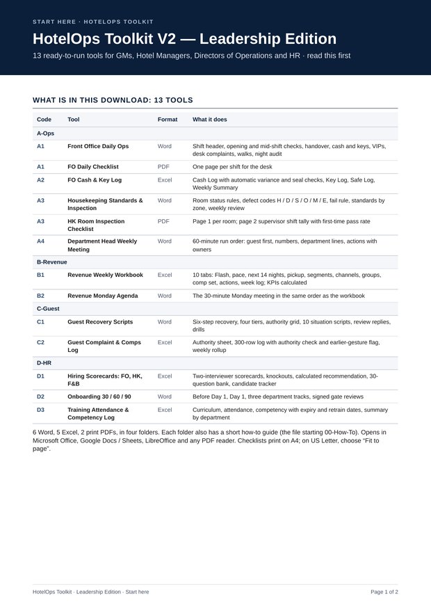 Start Here — the 13 tools, by folder