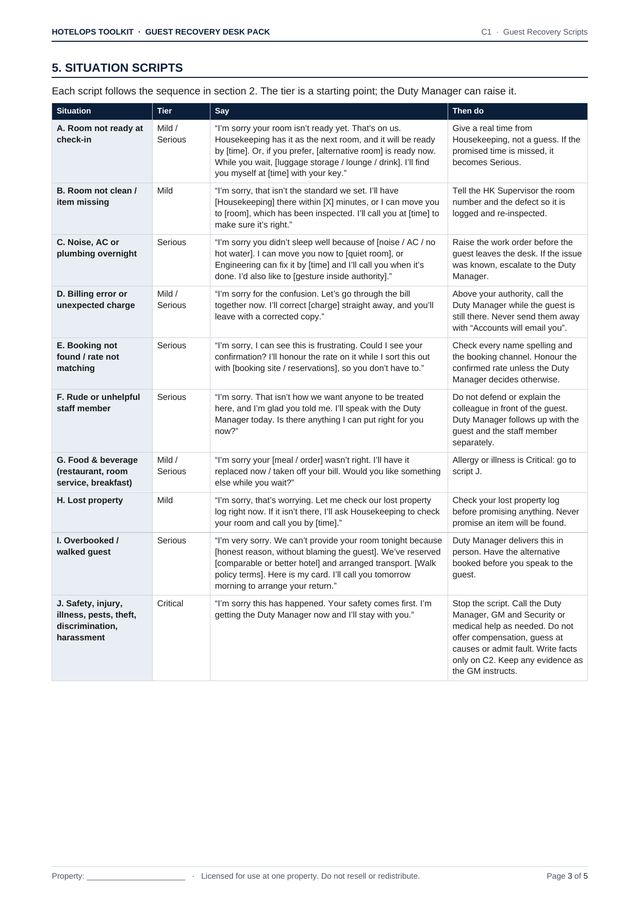 Sample page: C1 Guest Recovery Scripts, the ten situation scripts (page 3)